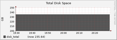 node034.cluster disk_total