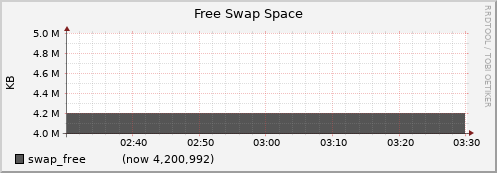 node034.cluster swap_free