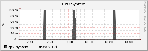 node035.cluster cpu_system