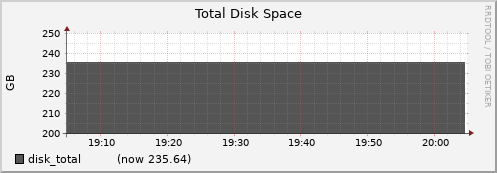 node035.cluster disk_total