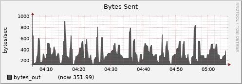 node035.cluster bytes_out