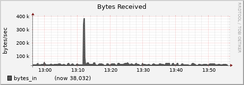node035.cluster bytes_in