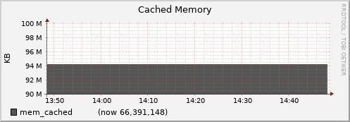 node035.cluster mem_cached