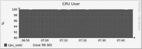 node035.cluster cpu_user