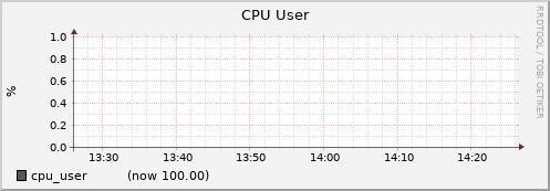 node036.cluster cpu_user