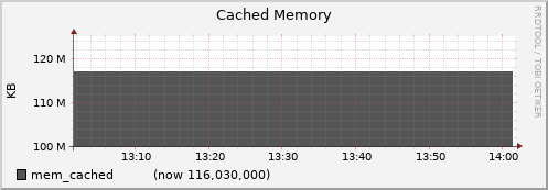 node036.cluster mem_cached