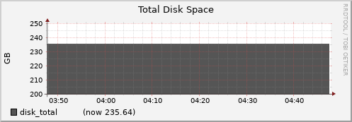 node036.cluster disk_total