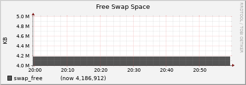 node036.cluster swap_free