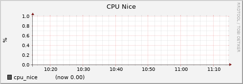 node037.cluster cpu_nice