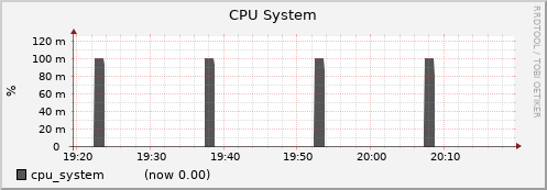 node037.cluster cpu_system