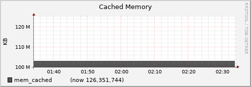 node037.cluster mem_cached