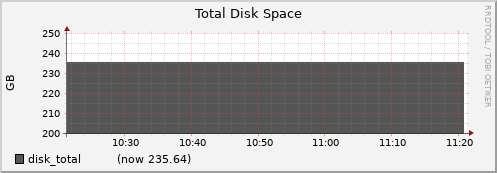 node037.cluster disk_total