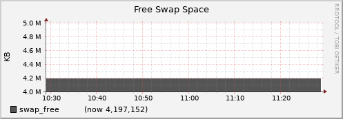 node037.cluster swap_free