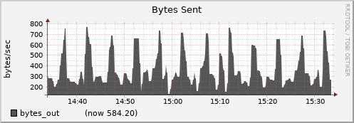 node037.cluster bytes_out