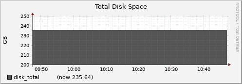 node038.cluster disk_total