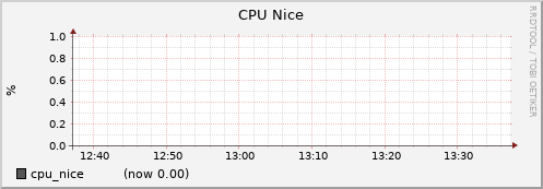 node039.cluster cpu_nice