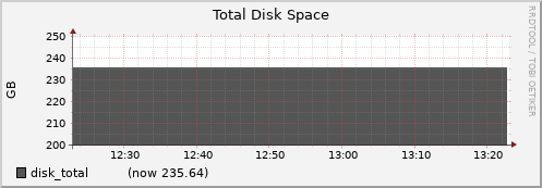 node039.cluster disk_total