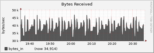 node039.cluster bytes_in