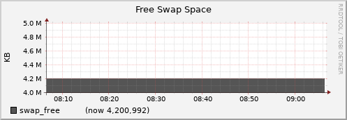 node039.cluster swap_free