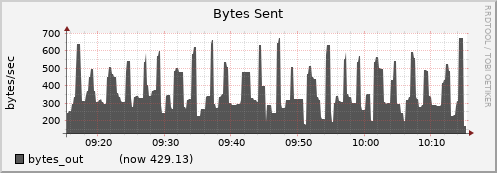 node039.cluster bytes_out