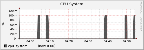 node040.cluster cpu_system