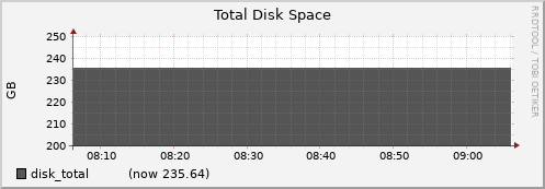 node040.cluster disk_total