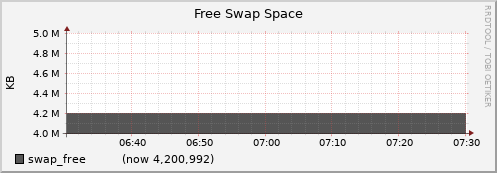 node040.cluster swap_free