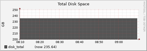 node041.cluster disk_total