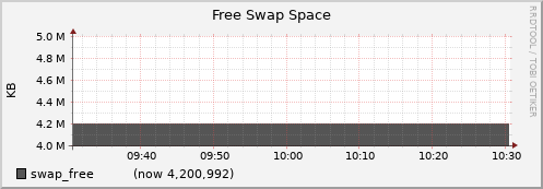 node041.cluster swap_free