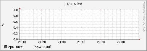 node042.cluster cpu_nice