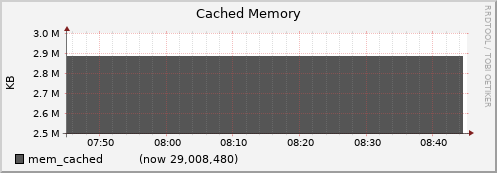 node042.cluster mem_cached