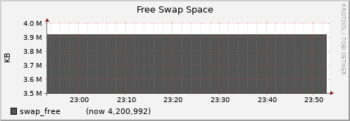 node042.cluster swap_free