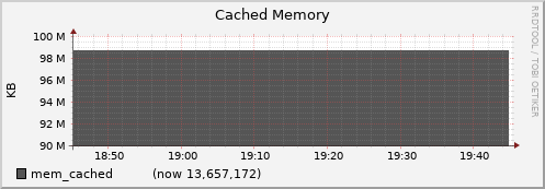 node043.cluster mem_cached