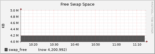 node043.cluster swap_free