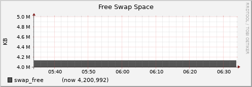 node044.cluster swap_free
