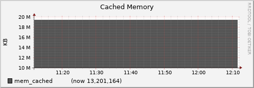 node045.cluster mem_cached