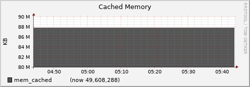 node047.cluster mem_cached