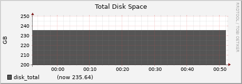 node048.cluster disk_total
