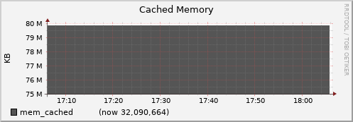 node048.cluster mem_cached