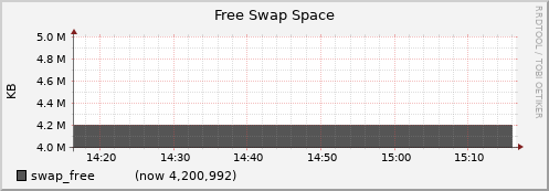 node048.cluster swap_free