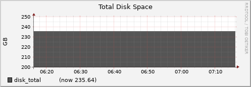 node049.cluster disk_total