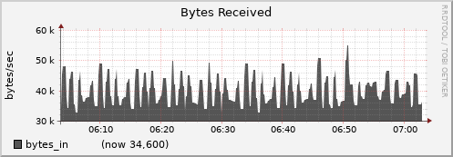 node049.cluster bytes_in