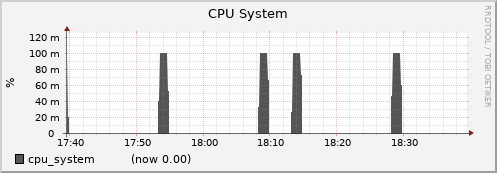 node050.cluster cpu_system