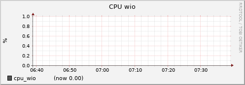 node050.cluster cpu_wio