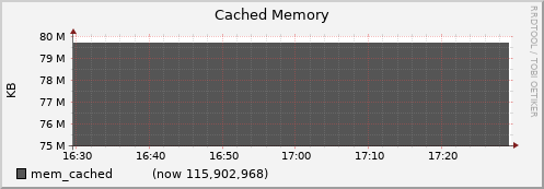 node050.cluster mem_cached