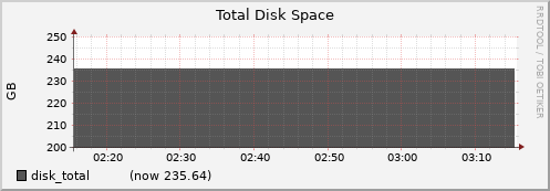 node050.cluster disk_total