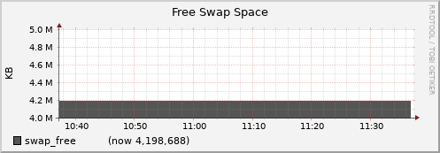node050.cluster swap_free
