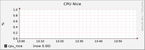 node051.cluster cpu_nice