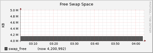node051.cluster swap_free