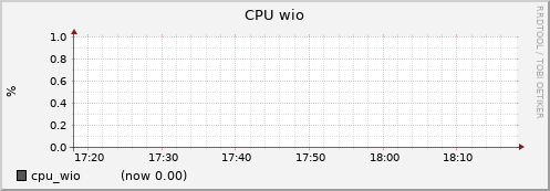 node052.cluster cpu_wio